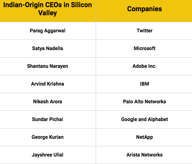 拥有印度裔CEO的硅谷科技公司