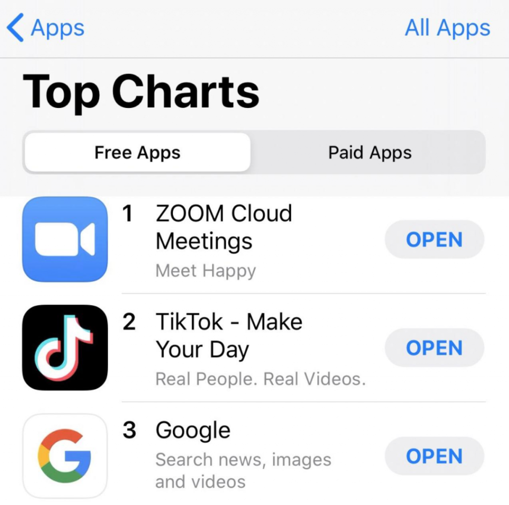 Zoom 在北美 App Store 免费软件中稳居第一