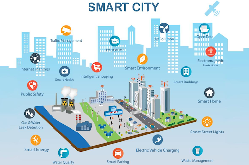智慧城市涵盖配电、运输系统、路灯甚至垃圾收集等任何方面。通过技术让人类在都市的生活变得更美好